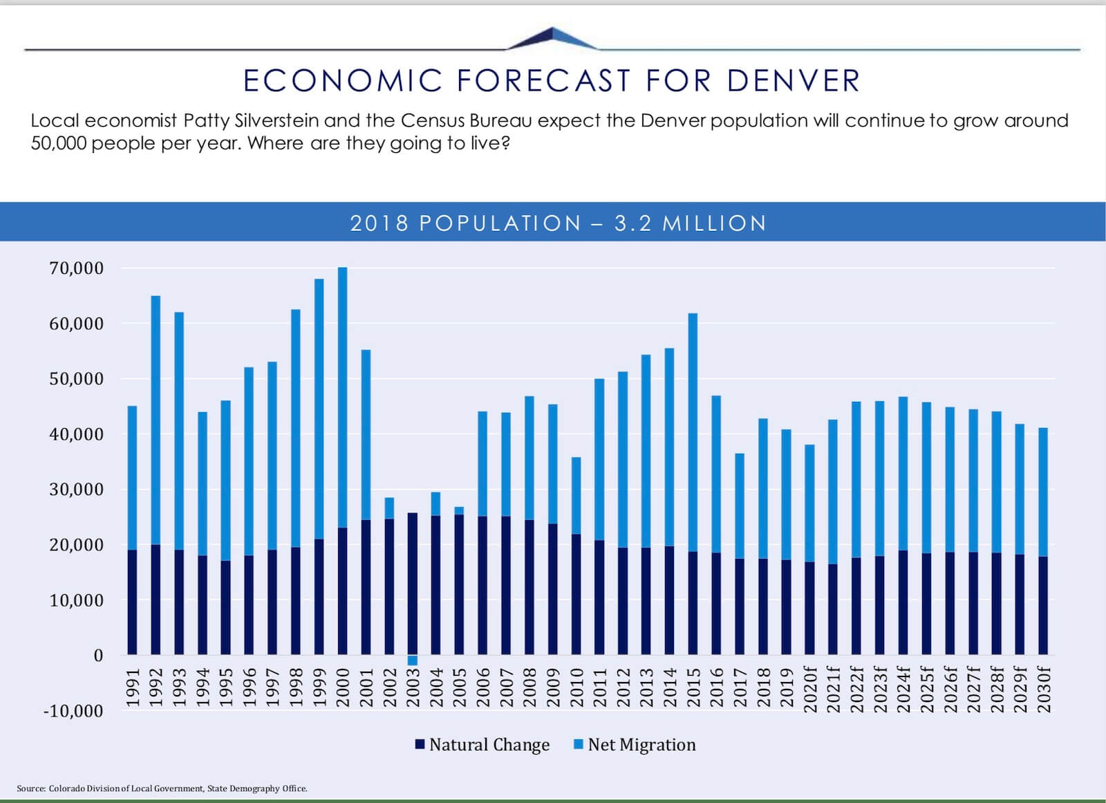 January 2020 Market Report Legacy Realty Online